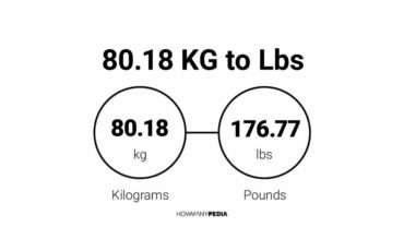 80.18 KG to Lbs