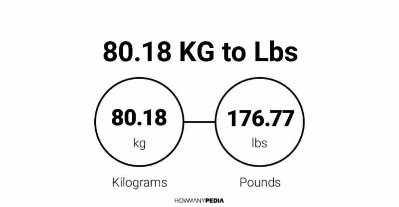 80.18 KG to Lbs