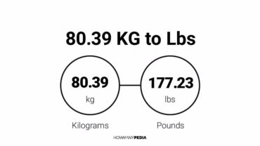 80.39 KG to Lbs