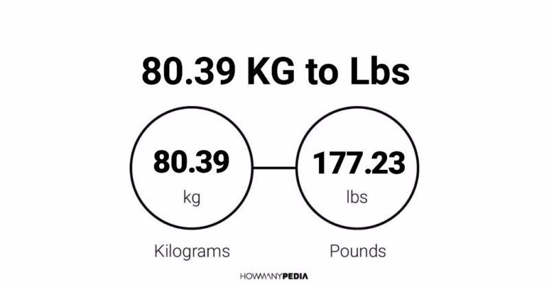 80.39 KG to Lbs