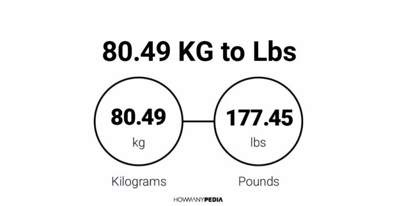 80.49 KG to Lbs