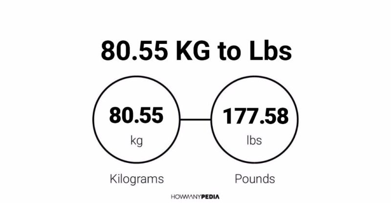 80.55 KG to Lbs