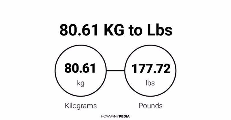 80.61 KG to Lbs