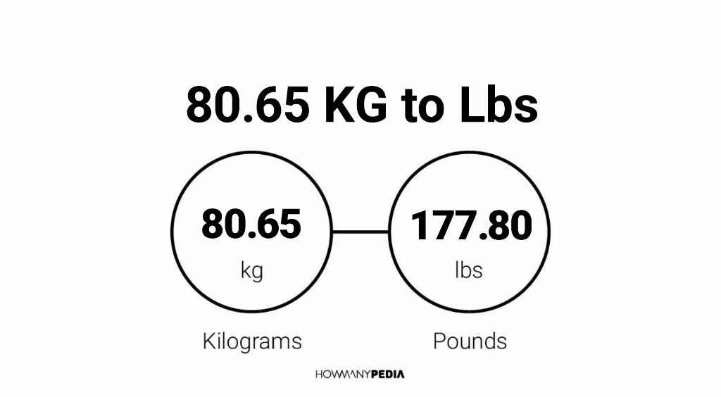 80-65-kg-to-lbs-howmanypedia