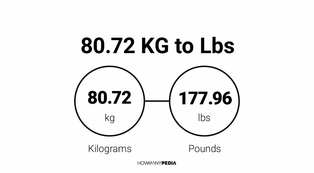 80-72-kg-to-lbs-howmanypedia