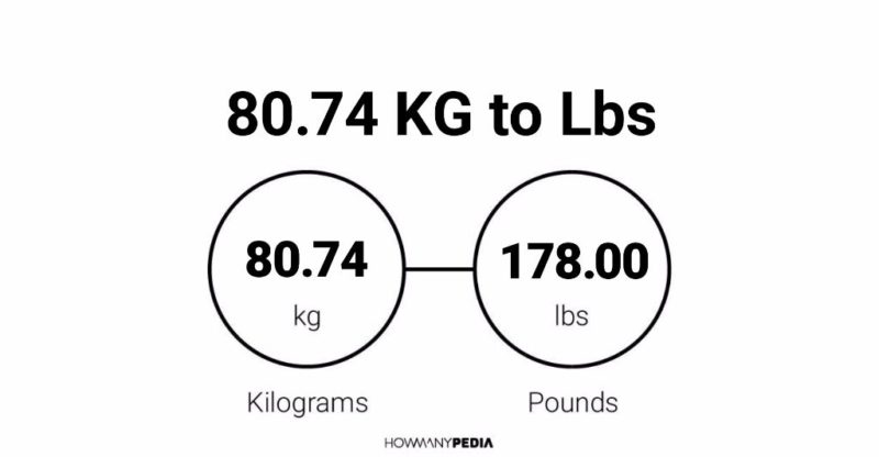 80.74 KG to Lbs