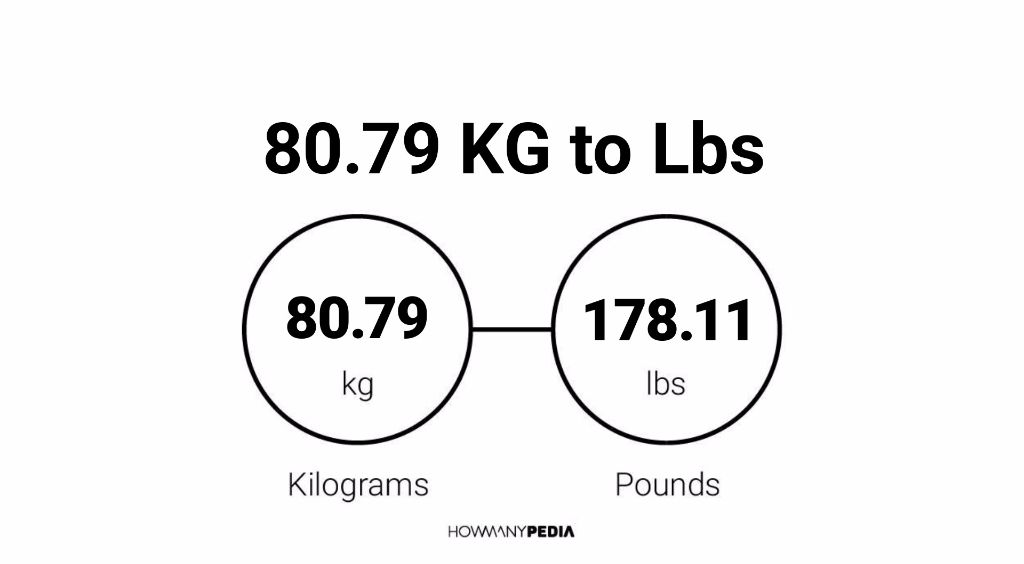 80-79-kg-to-lbs-howmanypedia