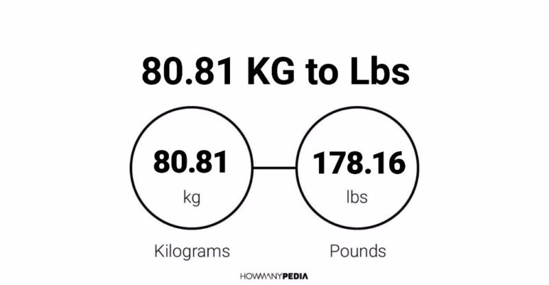 80.81 KG to Lbs