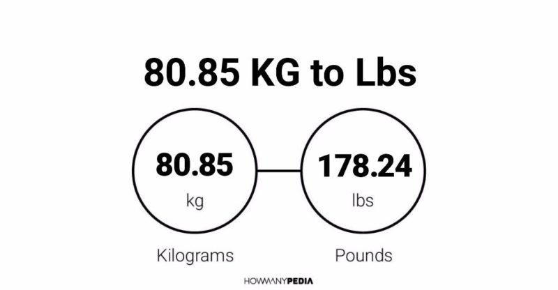 80.85 KG to Lbs