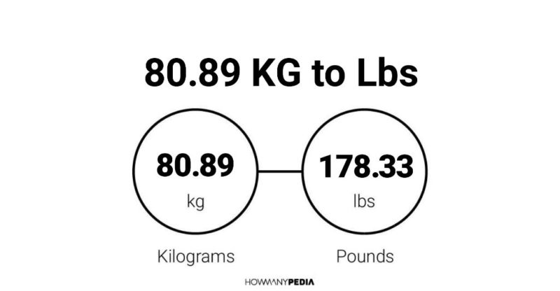 80.89 KG to Lbs