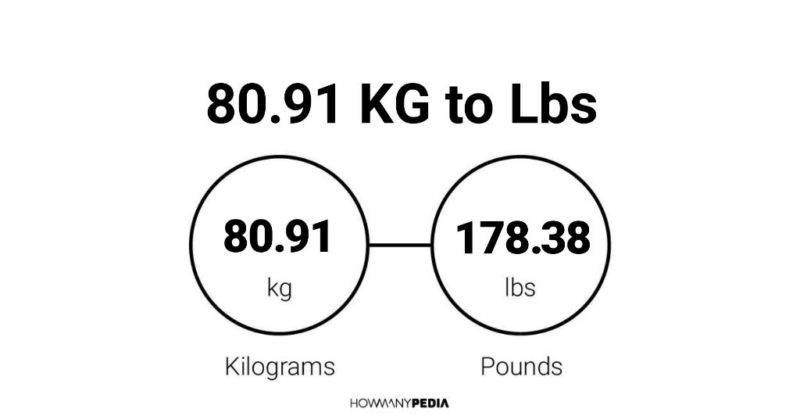 80.91 KG to Lbs