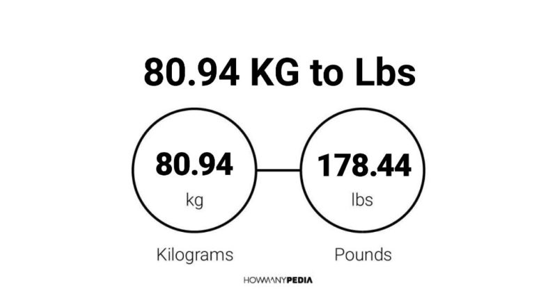 80.94 KG to Lbs