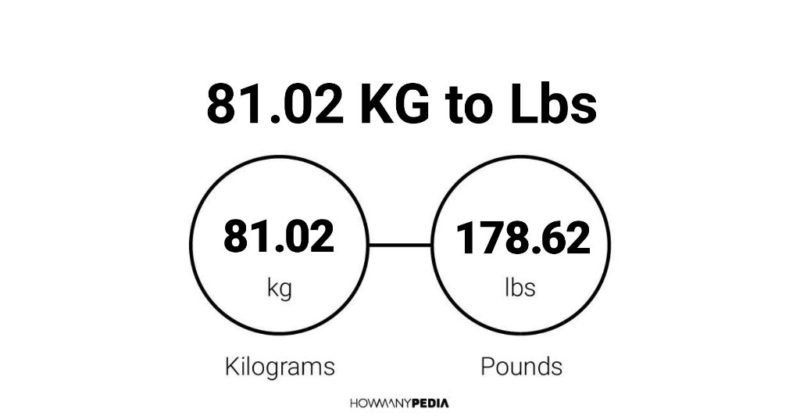 81.02 KG to Lbs