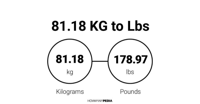 81.18 KG to Lbs