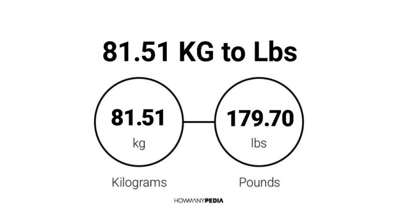 81.51 KG to Lbs