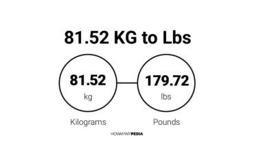 81.52 KG to Lbs