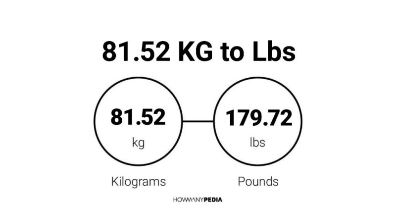 81.52 KG to Lbs