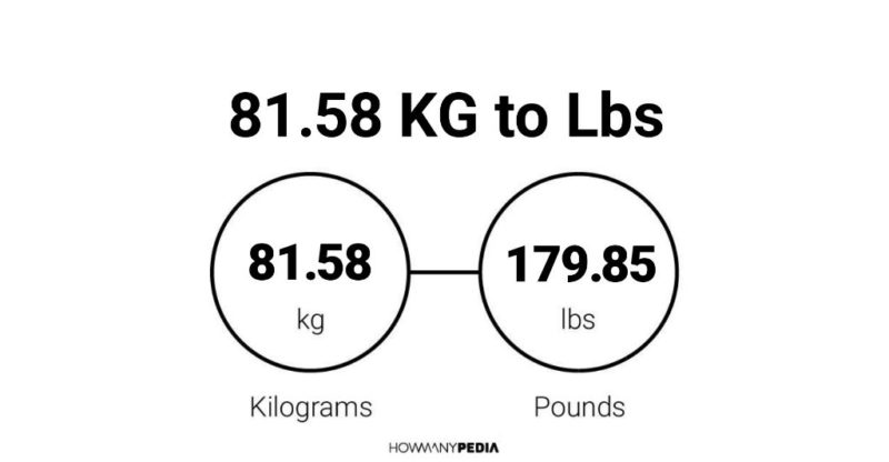 81.58 KG to Lbs