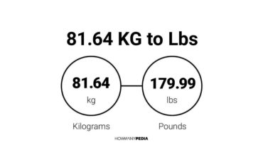 81.64 KG to Lbs