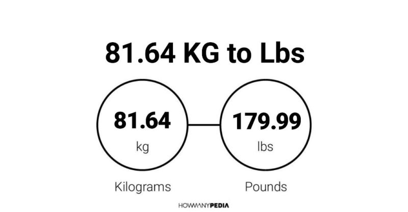 81.64 KG to Lbs