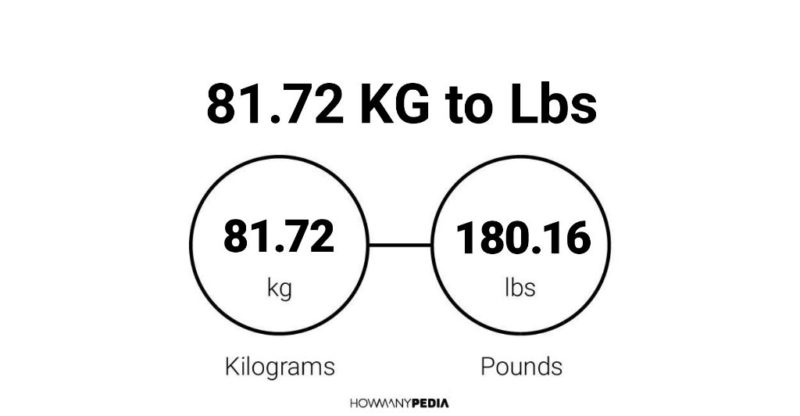 81.72 KG to Lbs