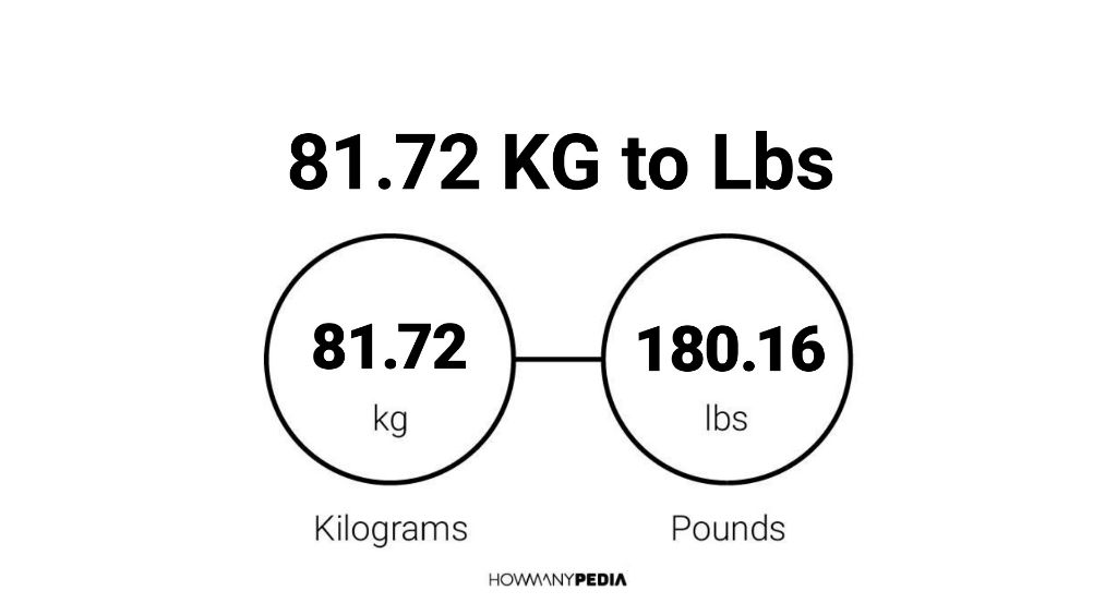 81-72-kg-to-lbs-howmanypedia