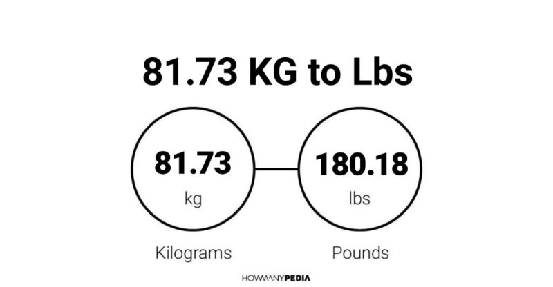 81.73 KG to Lbs