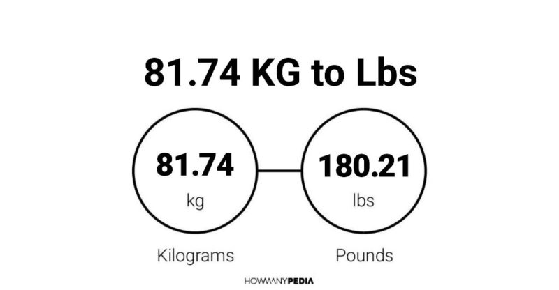 81.74 KG to Lbs