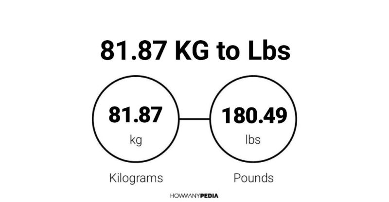 81.87 KG to Lbs