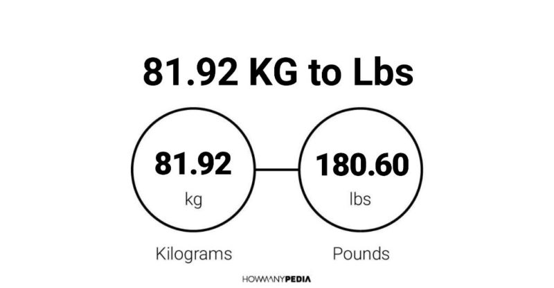 81.92 KG to Lbs