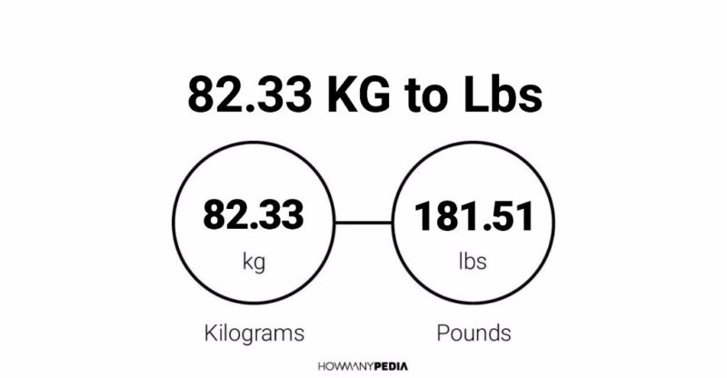 82.33 KG to Lbs