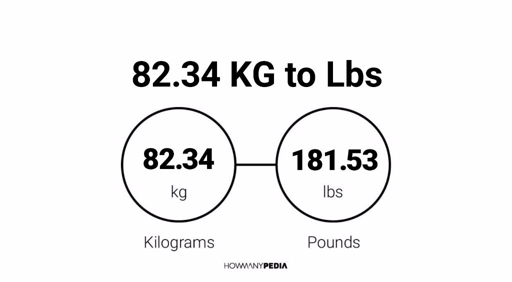 34 kilos hotsell in pounds