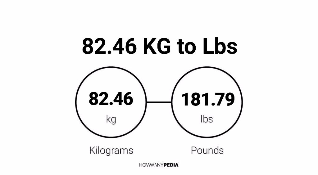 how-to-convert-or-change-and-formula-for-kilograms-kg-to-pounds-lbs