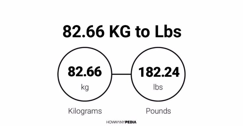 82.66 KG to Lbs