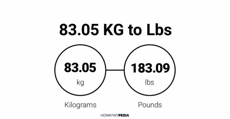 83.05 KG to Lbs