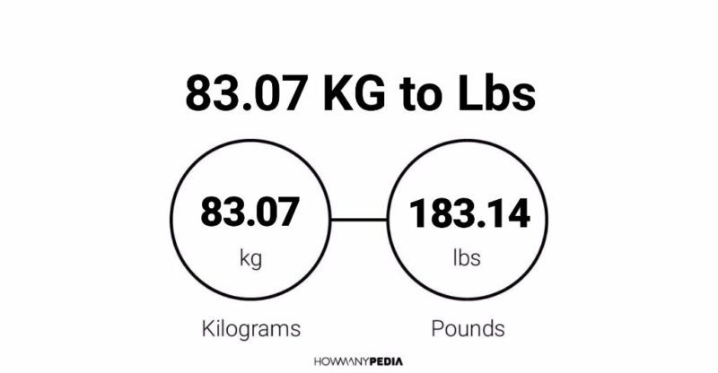 83.07 KG to Lbs