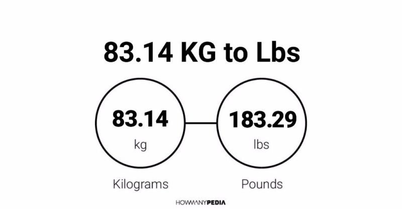 83.14 KG to Lbs