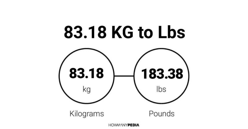 83-18-kg-to-lbs-howmanypedia