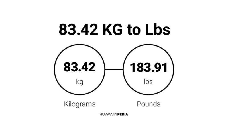 83.42 KG to Lbs