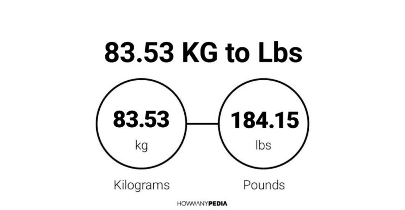 83.53 KG to Lbs