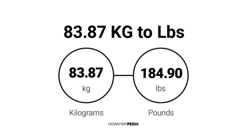 83.87 KG to Lbs