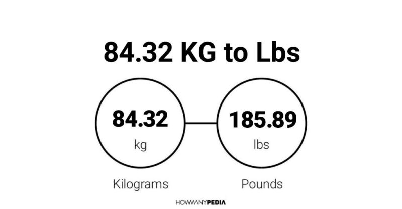 84.32 KG to Lbs