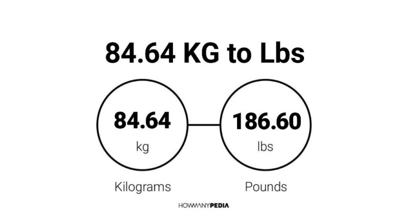 84.64 KG to Lbs