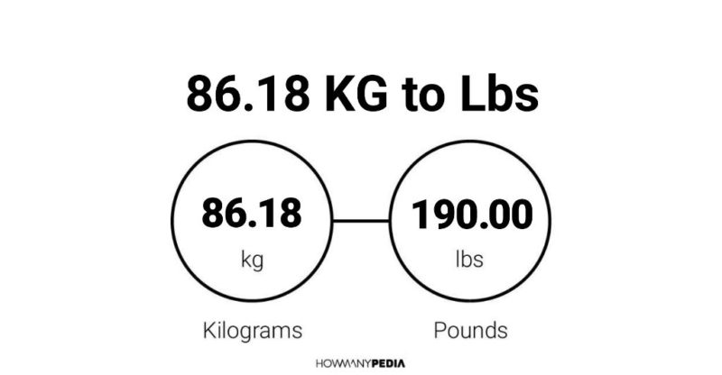 86.18 KG to Lbs