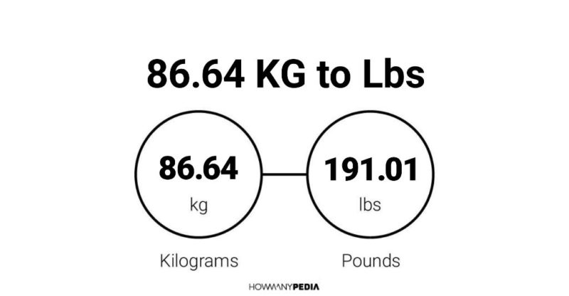 86.64 KG to Lbs