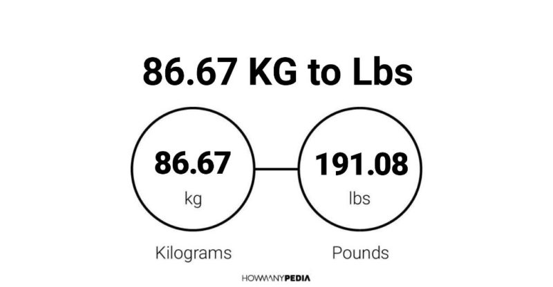 86.67 KG to Lbs