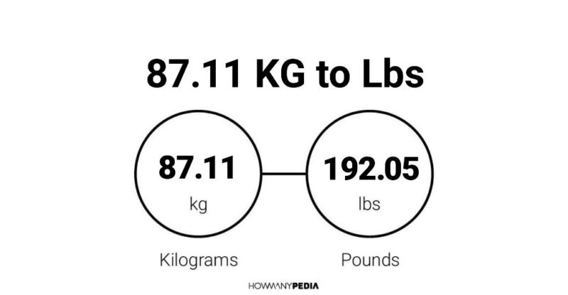 87.11 KG to Lbs