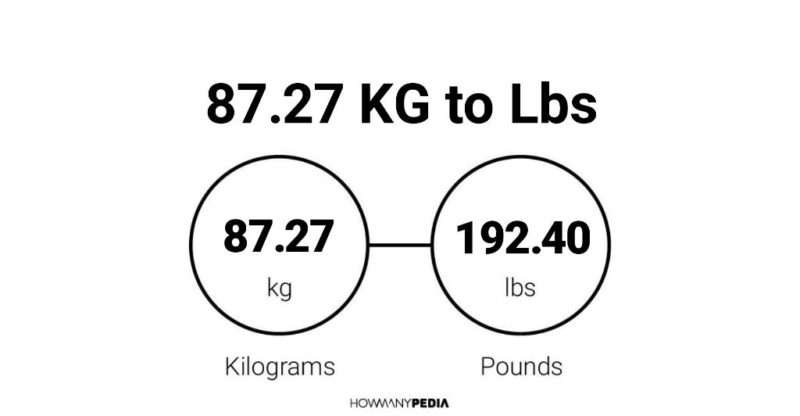 87.27 KG to Lbs