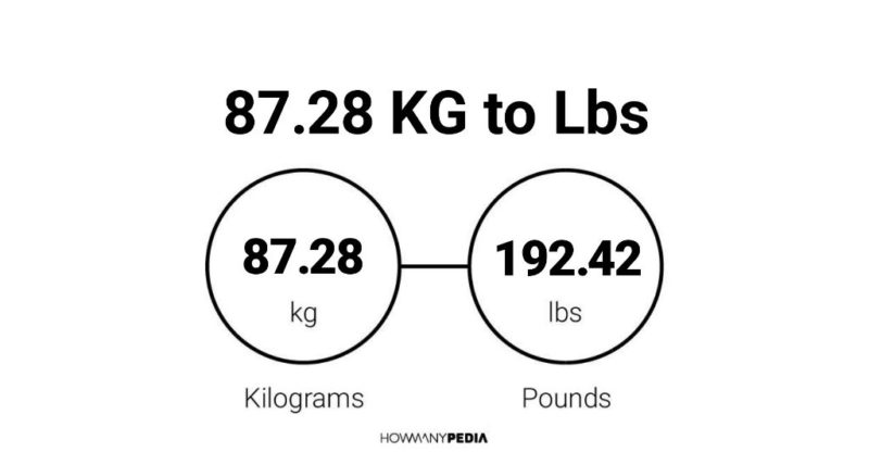 87.28 KG to Lbs