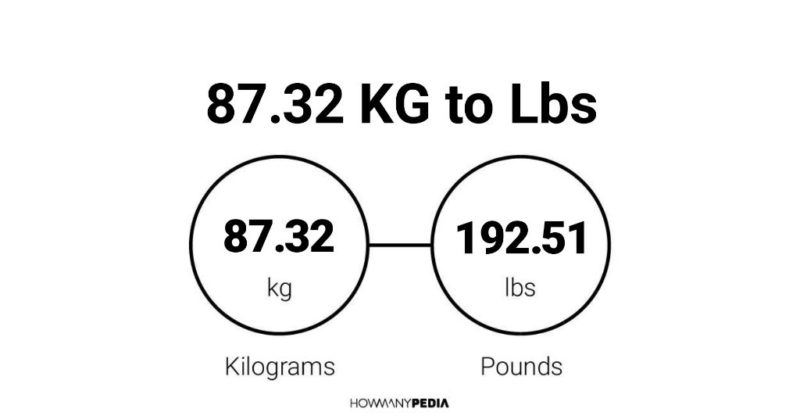 87-32-kg-to-lbs-howmanypedia